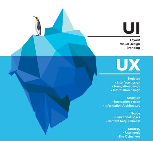 UI/UX Design